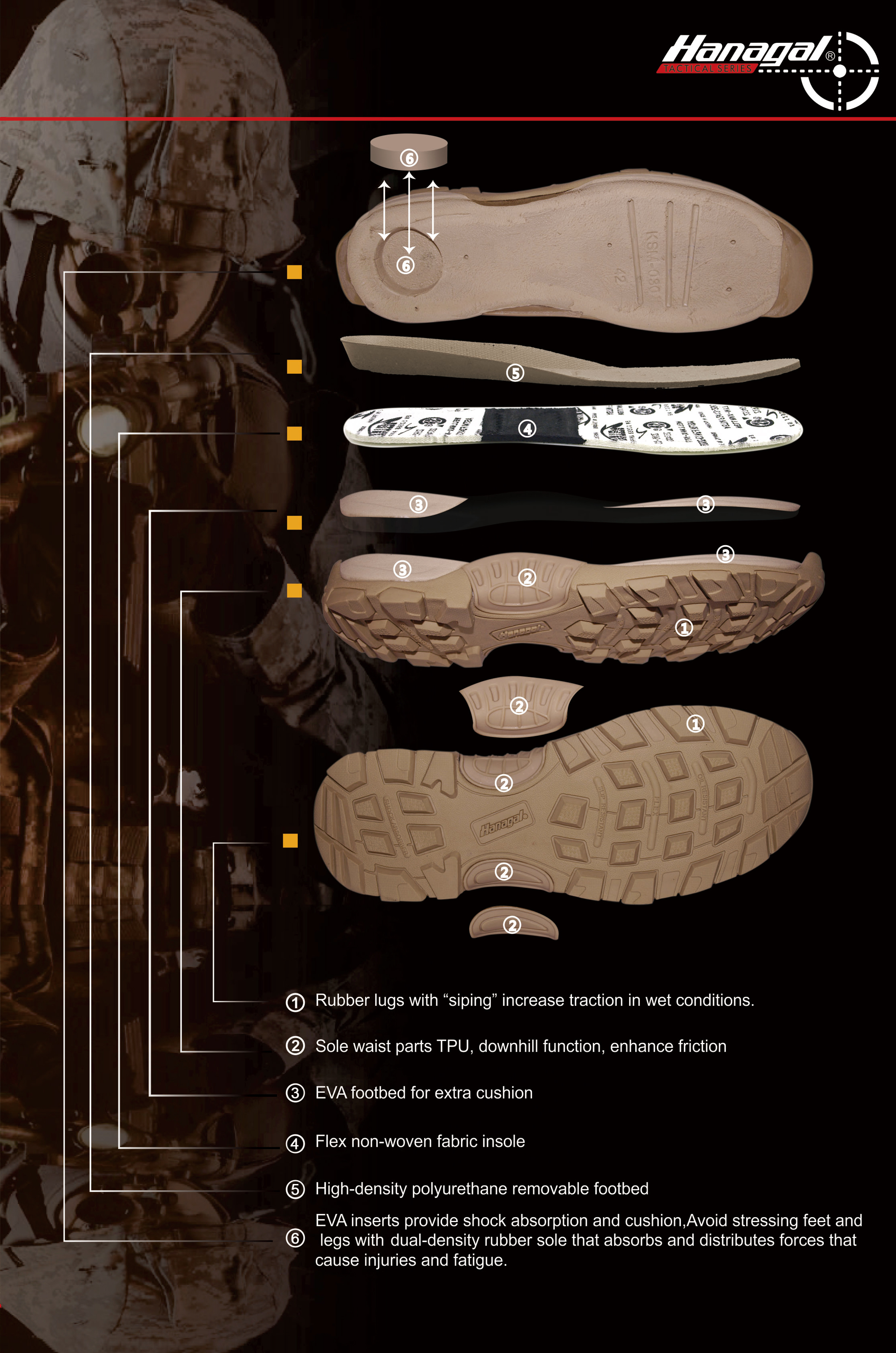 Chất liệu đế giữa cho giày ngoài trời: EVA, PU hay TPU?